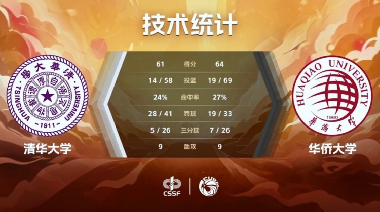 比赛精彩瞬间